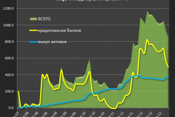 Ссылка на кракен официальный