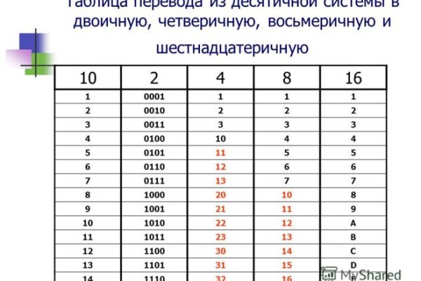 Kraken торговая площадка ссылка